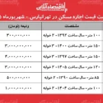 تحلیل بازار اجاره مسکن در تهرانپارس تفاوت های قیمتی و انتخاب های مستأجران