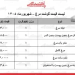 ثبات قیمت مرغ در آستانه هفته مرغ کامل ۳۱۵ هزار تومان