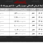 شرایط فروش جدید سمند سورن پلاس با اقساط ۵ ساله اعلام شد