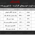 قیمت خودروهای کارکرده در شهریور ۱۴۰۵ پراید تا شاهین در بازار