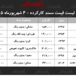 قیمت های جدید سمند کارکرده در شهریور ۱۴۰۵ بررسی شد