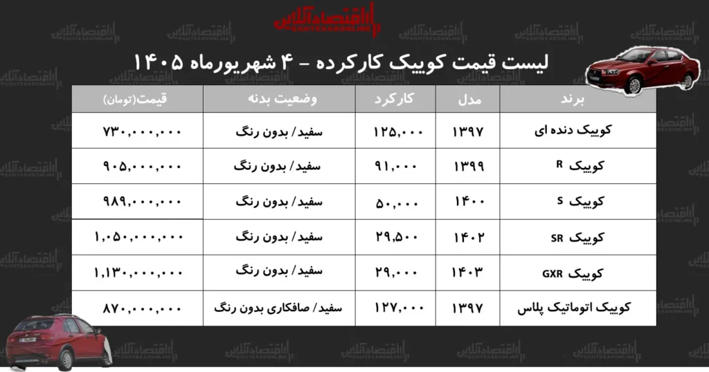 قیمت های جدید کوییک کارکرده در شهریور ۱۴۰۵ منتشر شد