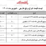 نوسان قیمت برنج خارجی در شهریور ۱۴۰۵ و اختلاف نرخ در فروشگاه ها