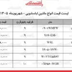 نوسانات ارزی و افزایش قیمت ماشین لباسشویی در بازار