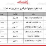 نوسانات قیمت کولرگازی در شهریور ۱۴۰۵ بازار تحت تأثیر گرما و ارز