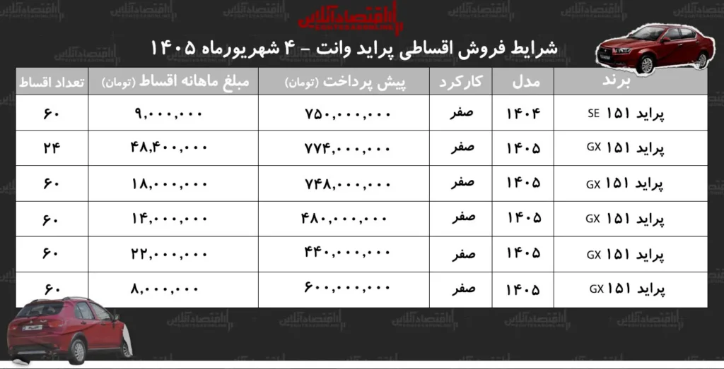 پراید وانت با اقساط ماهیانه ۷ میلیون تومان جزئیات جدید بازار