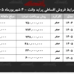 پراید وانت با اقساط ماهیانه ۷ میلیون تومان جزئیات جدید بازار