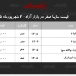 کاهش قیمت ساینا در بازار آزاد دوگانه سوز بیشترین افت را تجربه کرد