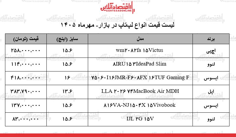 قیمت جدید انواع لپ تاپ در بازار + جدول ۸ مهر ۱۴۰۵