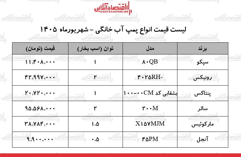س