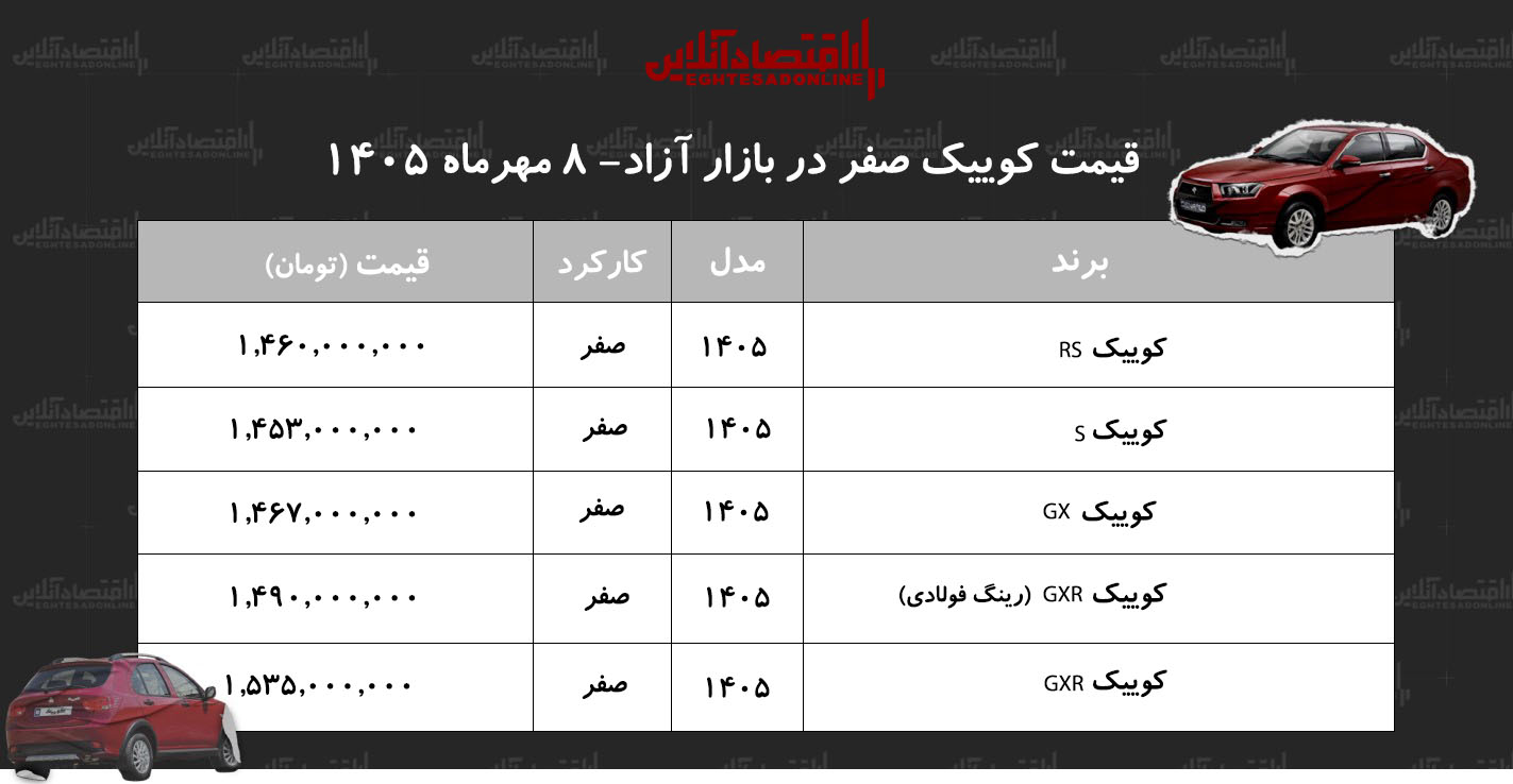 افزایش دسته‌جمعی قیمت خانواده کوییک در بازار/ قیمت کوییک پرواز کرد!+ جدول مهر ۱۴۰۵
