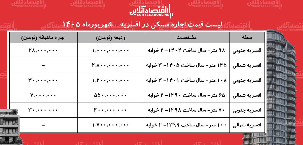 یزی یزی