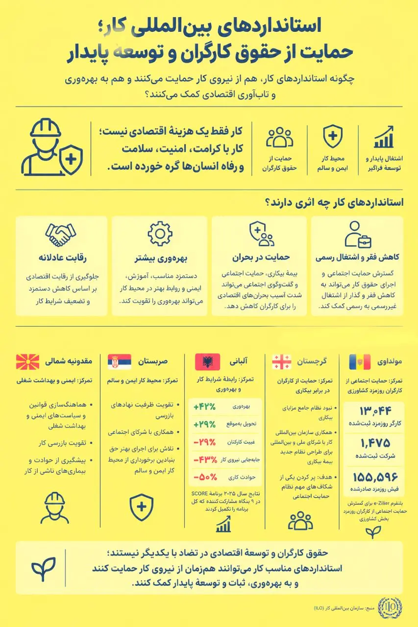 بر سر ارزان‌سازی دستمزدها رقابت نکنید! +اینفوگرافی