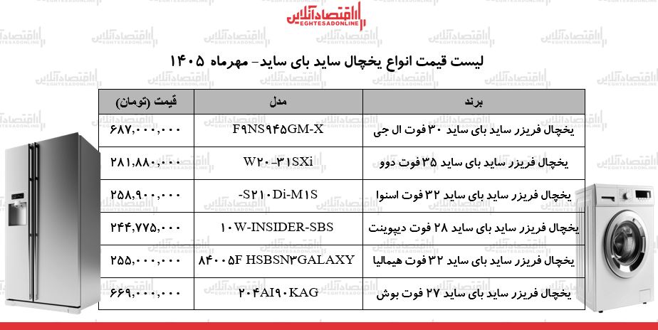 قیمت جدید انواع یخچال ساید بای ساید ۸ مهر ۱۴۰۵ / ساید بای ساید بوش، دوو، ال‌جی و...چند شد؟ + جدول