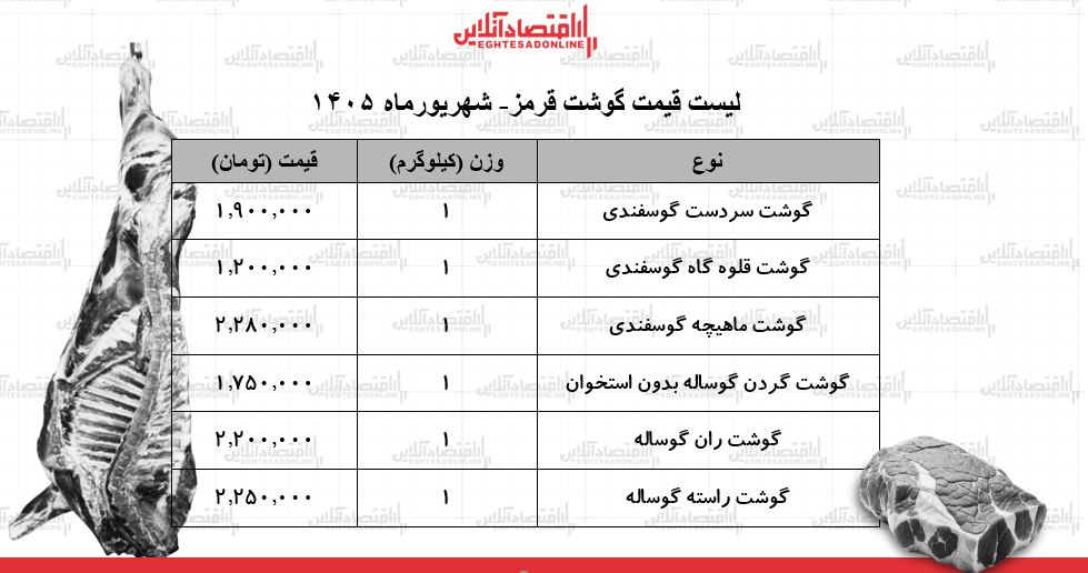لیست قیمت گوشت قرمز امروز ۱۷ شهریور ۱۴۰۵ | ماهیچه گوسفندی کیلویی چند شد؟ + جدول