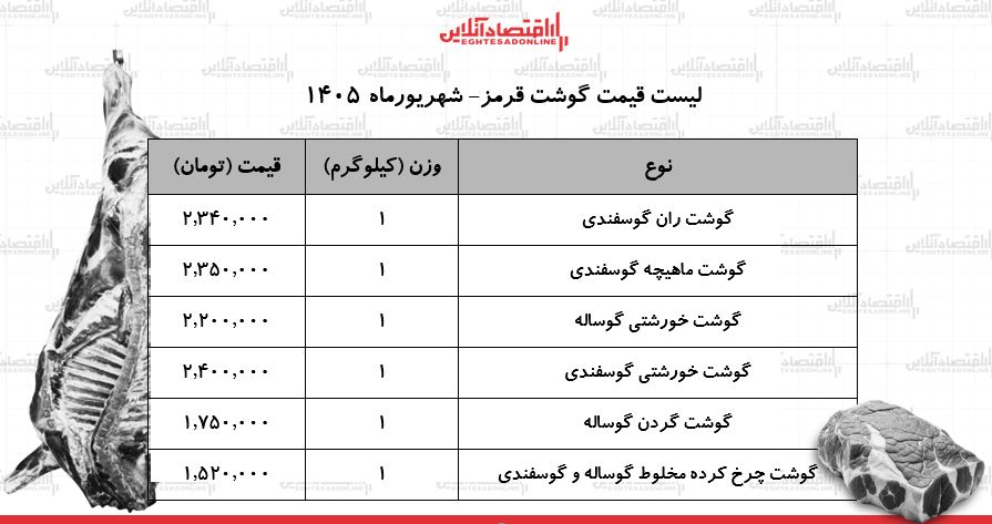 لیست قیمت گوشت قرمز امروز ۳۱ شهریور ۱۴۰۵ | گوشت خورشتی کیلویی چند شد؟ + جدول