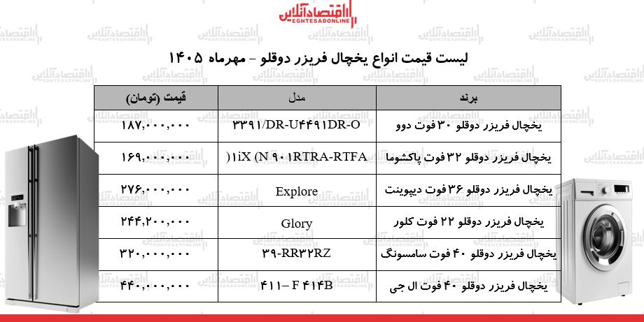 قیمت جدید انواع یخچال فریزر دوقلو در بازار / یخچال دوقلو ال‌جی، سامسونگ، دیپوینت و...چند شد؟ + جدول ۶ مهر ۱۴۰۵