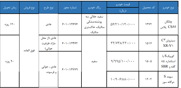 شرایط ثبت نام فروش سایپا شهریور ۱۴۰۵/ به قیمت کارخانه خودرو بخرید + لینک شرایط ثبت نام فروش سایپا شهریور ۱۴۰۵/ به قیمت کارخانه خودرو بخرید + لینک