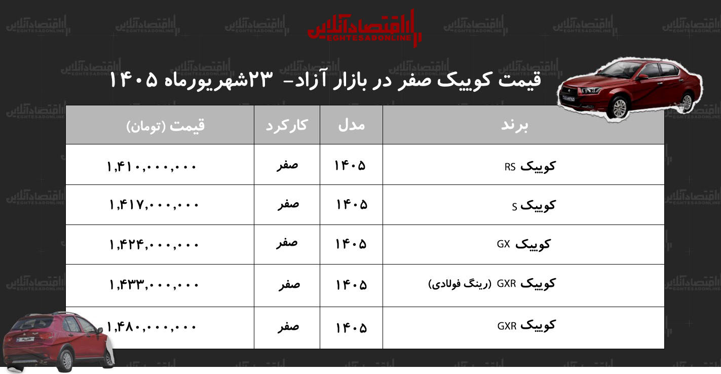 افزایش قیمت کوییک در بازار/ قیمت کوییک اوج گرفت+ جدول شهریور ۱۴۰۵ افزایش قیمت کوییک در بازار/ قیمت کوییک اوج گرفت+ جدول شهریور ۱۴۰۵