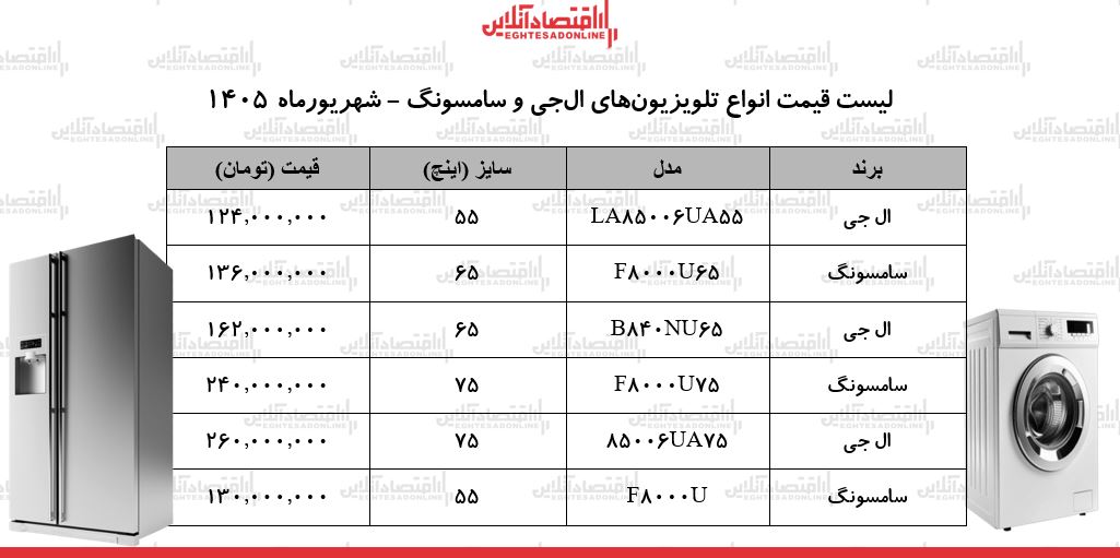 قیمت جدید انواع تلویزیون‌های ال‌جی و سامسونگ در بازار + جدول ۱۷ شهریور ۱۴۰۵