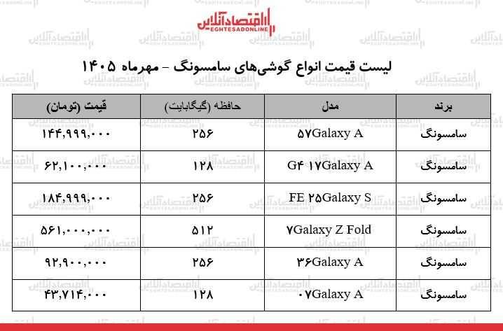 قیمت جدید انواع گوشی‌های سامسونگ در بازار / ۶ مهر ۱۴۰۵