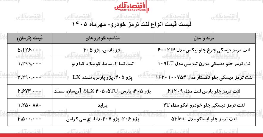 قیمت انواع لنت ترمز در بازار/ لنت ترمز پراید، سمند، پژو ۲۰۶، پژو ۴۰۵ و...چند شد؟ + جدول ۸ مهر ۱۴۰۵