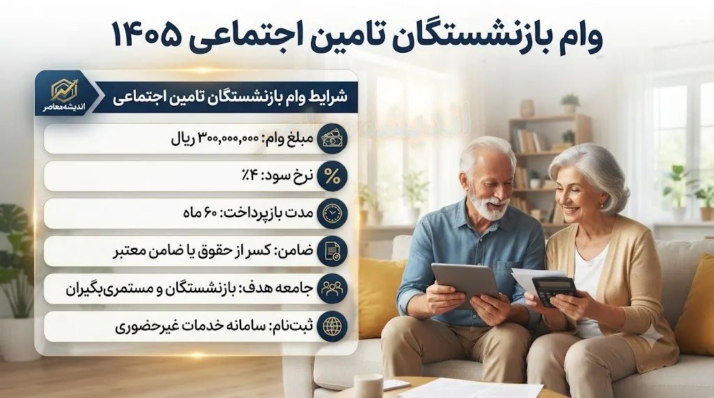 ثبت نام وام بازنشستگان تامین اجتماعی ۱۴۰۵ آغاز شده است؟