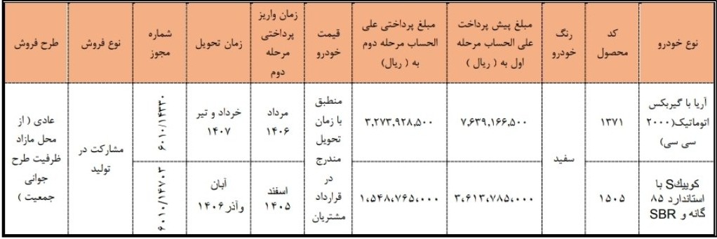 شرایط ثبت نام سایپا مهر ۱۴۰۵ / بدون قرعه‌کشی و فقط با ۳۶۱ میلیون تومان خودرو بخرید + لینک
