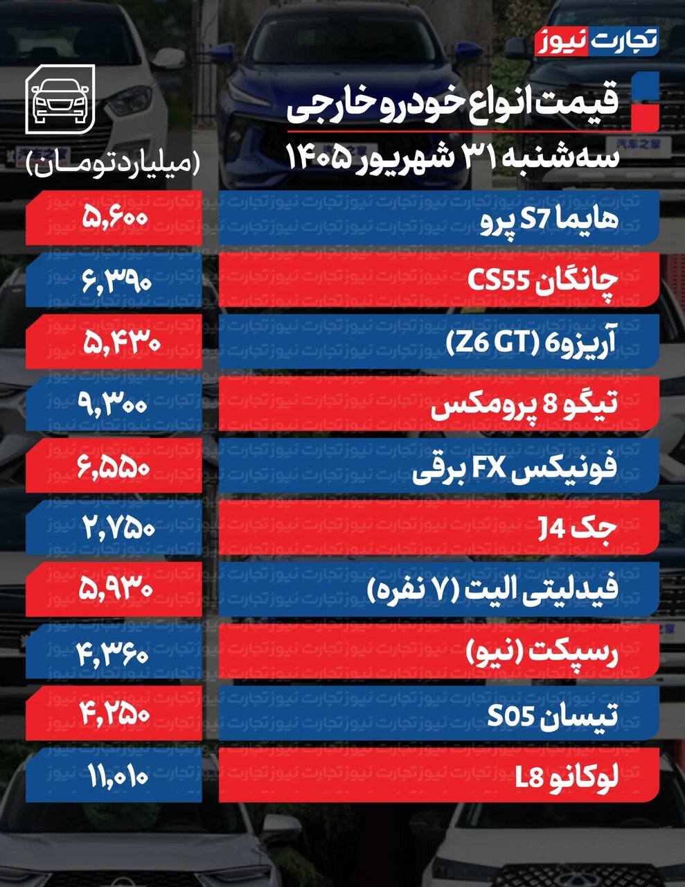کدام خودرو ۸۹۰میلیون گران شد؟ | بیشترین افت قیمت را دنا پلاس ثبت کرد؛ جدول قیمت ها