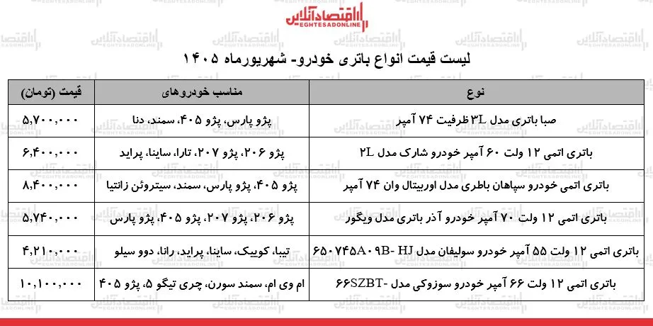 افزایش قیمت باتری خودروها نگاهی به نرخ ها و دلایل آن