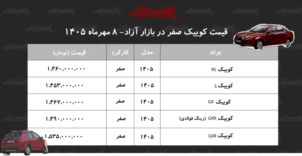 افزایش چشمگیر قیمت کوییک در بازار آزاد