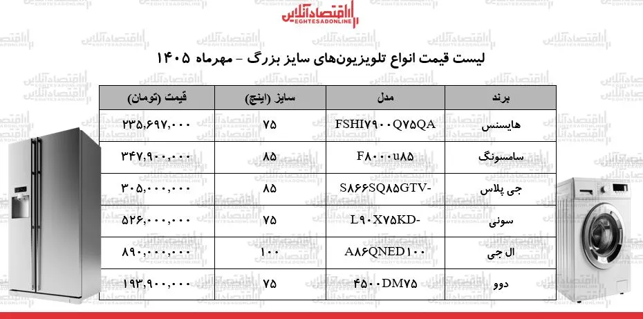 بازار تلویزیون های بزرگ لوکس شدن نمایشگرها در ایران