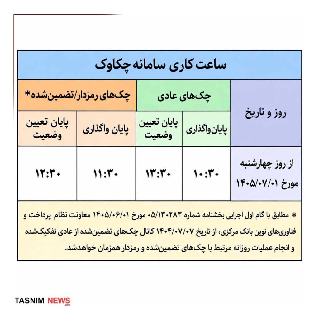 بانک مرکزی زمان بندی جدید سامانه چکاوک را منتشر کرد
