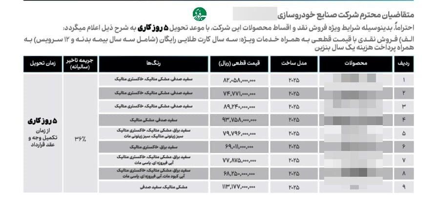 بنزین یک ساله رایگان برای خودروهای وارداتی