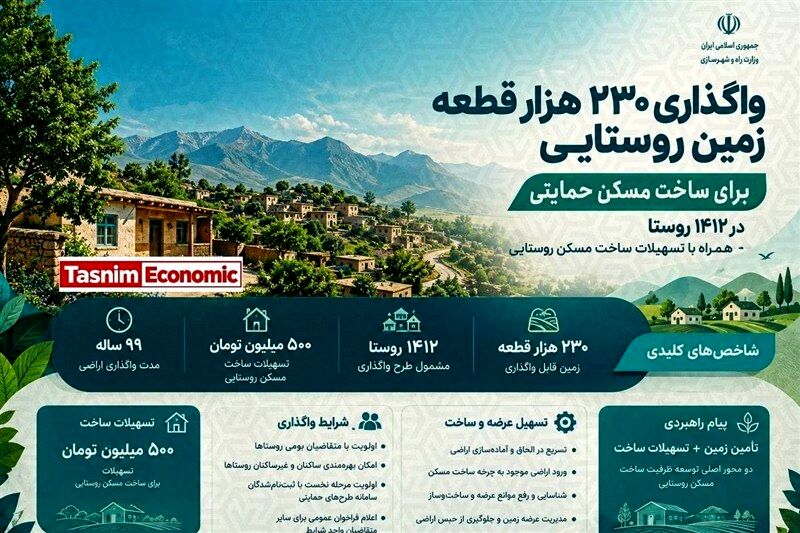 ثبت نام وام ۵۰۰ میلیون تومانی برای مسکن روستایی به طور رسمی شروع شد