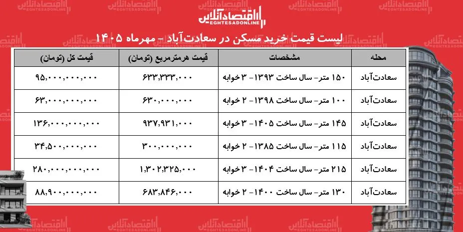 سعادت آباد قطب لوکس مسکن و فرصت های طلایی سرمایه گذاری