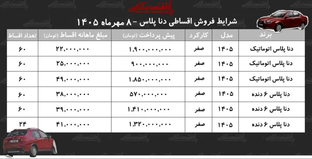 شرایط جدید خرید اقساطی دنا با اقساط ۵ ساله در مهر ۱۴۰۵
