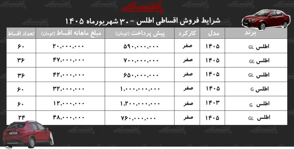 شرایط جدید فروش اقساطی خودرو اطلس با پیش پرداخت ۷۰۰ میلیون تومان