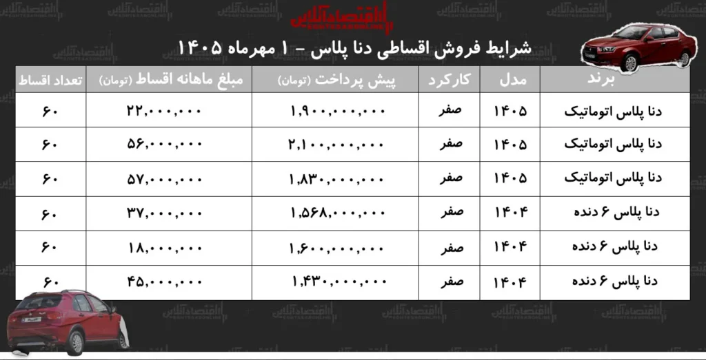 شرایط جدید فروش اقساطی دنا با اقساط ۵ ساله اعلام شد
