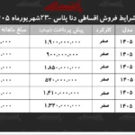 شرایط جدید فروش اقساطی دنا با اقساط ۵ ساله در بازار خودرو