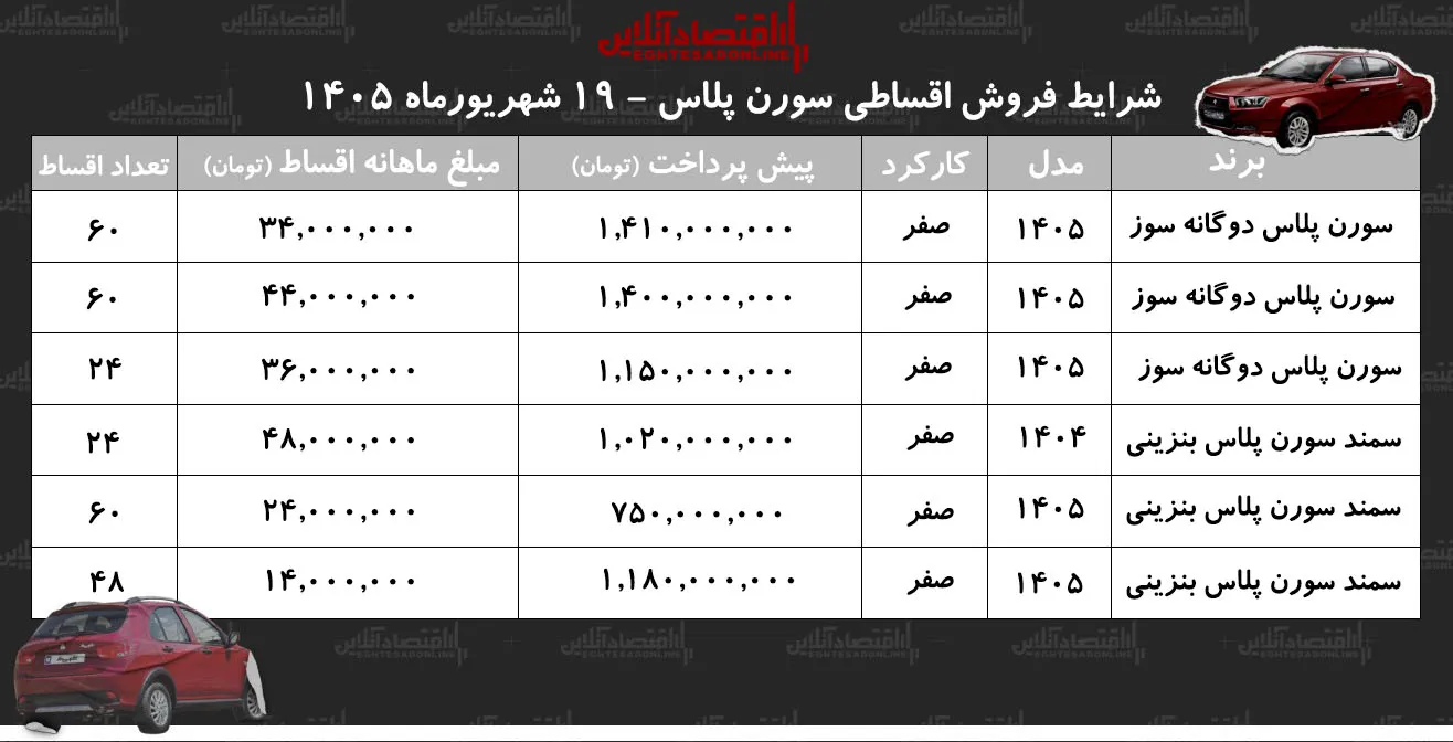 شرایط جدید فروش اقساطی سمند سورن پلاس با اقساط ۵ ساله