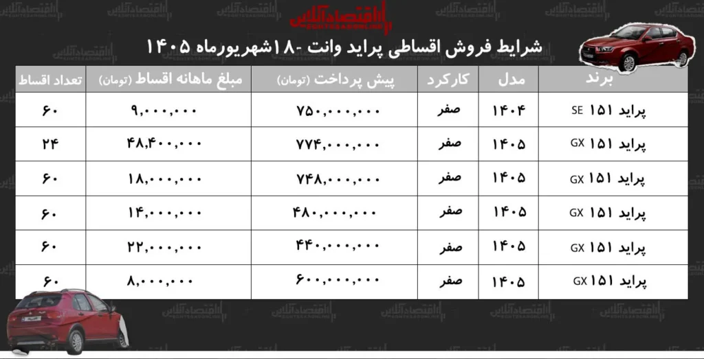 شرایط جدید فروش اقساطی پراید وانت با اقساط ۵ ساله اعلام شد