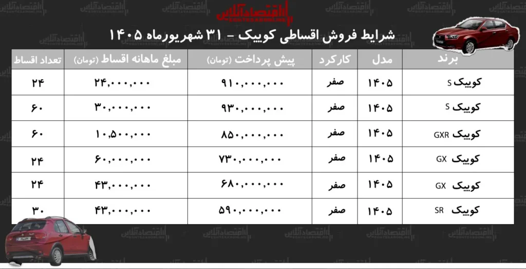 فروش اقساطی کوییک S و SR با پیش پرداخت های متفاوت آغاز گردید