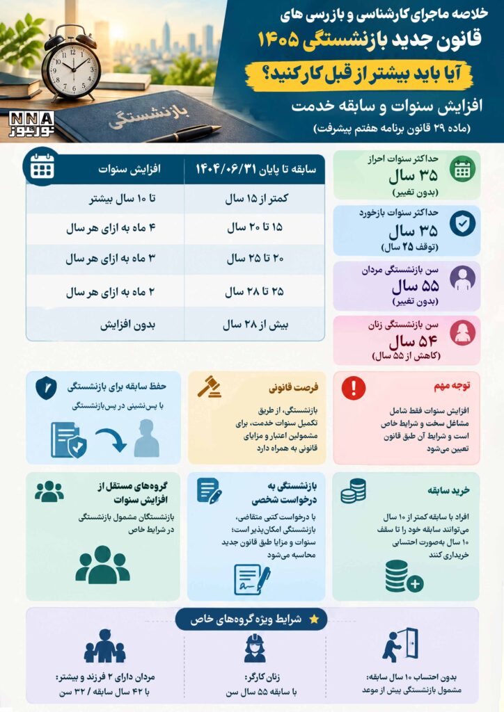 قانون جدید بازنشستگی ۱۴۰۵ سن و سابقه بیمه چگونه تغییر می کند