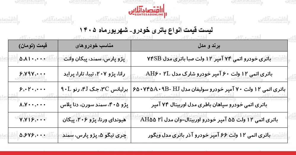 قیمت جدید باتری خودرو در شهریور ۱۴۰۵ آرامش موقت در بازار