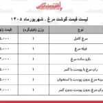 قیمت جدید مرغ در بازار ۲۴ شهریور ۱۴۰۵ اعلام شد
