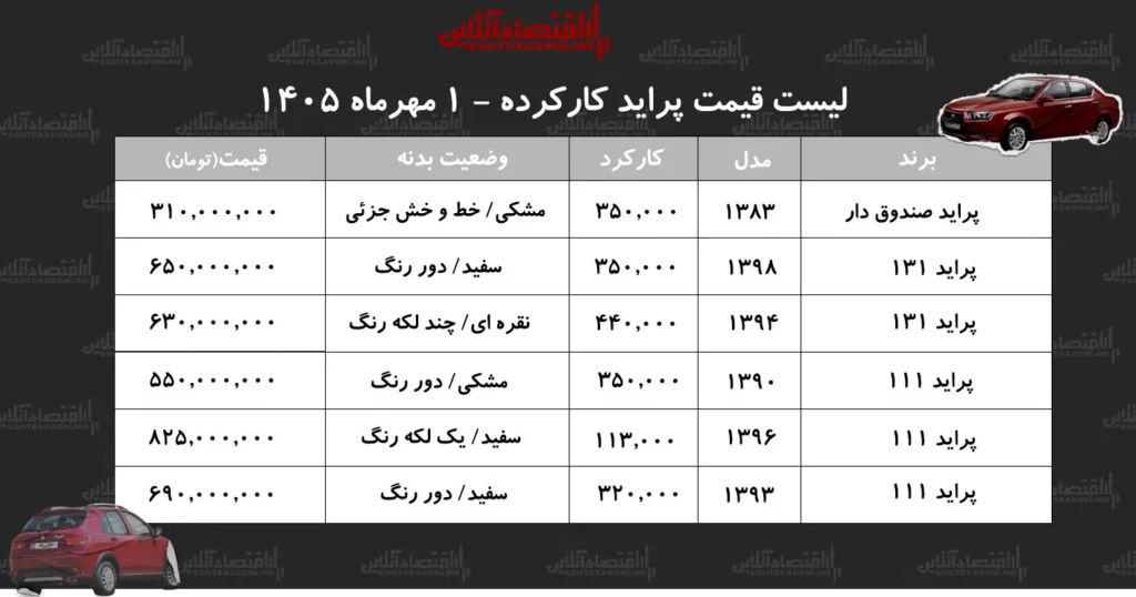قیمت پراید کارکرده در شهریور ۱۴۰۵ بررسی بازار خودروهای اقتصادی