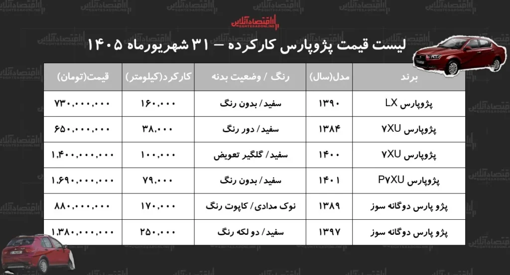 قیمت پژو پارس کارکرده در شهریور ۱۴۰۵ بررسی جزئیات بازار خودرو