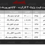قیمت پژو ۴۰۵ کارکرده در شهریور ۱۴۰۵ بررسی جزئیات و جدول قیمت ها