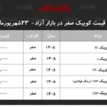قیمت کوییک با جهش بازار خودرو افزایش یافت